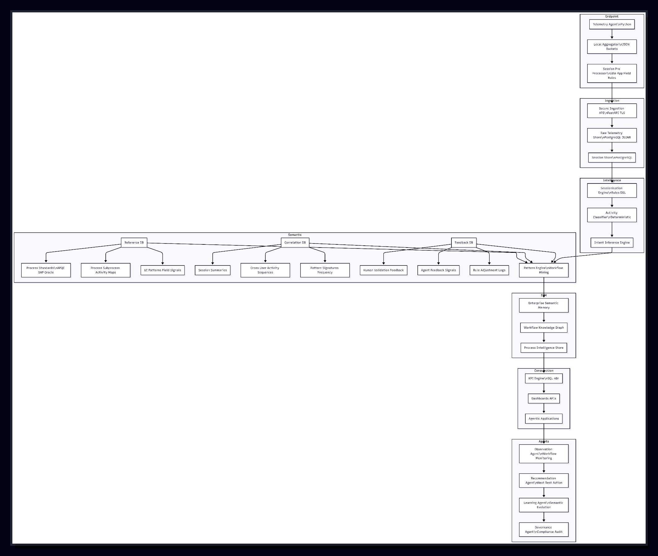Telemetry system flow (enhanced SVG fallback)